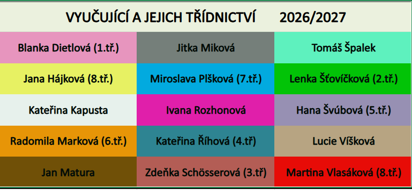 učitelé