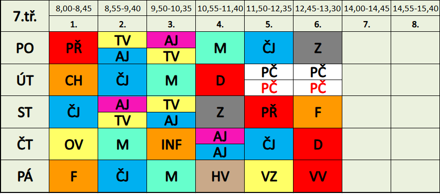 7.třída